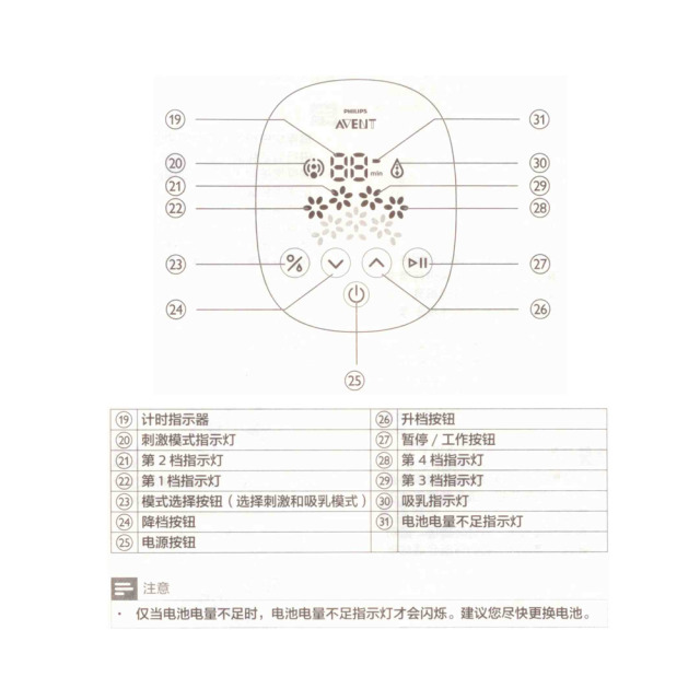 新安怡吸奶器使用方法 新安怡電動(dòng)吸奶器說(shuō)明書