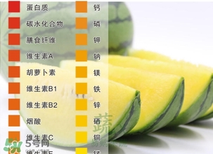 西瓜子是白色的能吃嗎？西瓜籽是白色的能不能吃