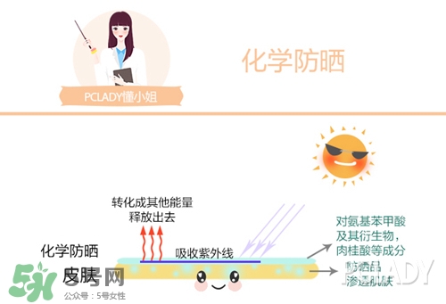 碧柔是物理防曬還是化學(xué)防曬？碧柔是化學(xué)防曬嗎？
