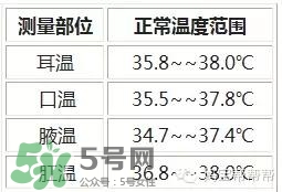 格朗耳溫槍說明書 格朗耳溫槍怎么用？