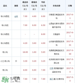 特小鳳西瓜多少錢一斤2017？特小鳳西瓜價格