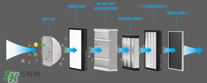 空氣堡是什么東西？空氣堡有什么功能？