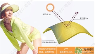 后益光療帽真的有用嗎？hoii后益防曬帽防曬測試