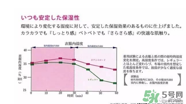 rose blanc防曬口罩怎么樣？rose blanc防曬口罩多少錢(qián)