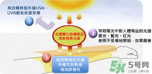 hoii后益防曬衣怎么樣？后益防曬衣有效果嗎多少錢？