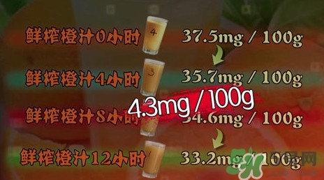 吃螃蟹可以喝蜂蜜水嗎？吃螃蟹能喝橙汁嗎？