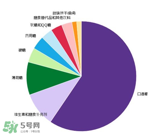 木糖醇可以替代糖嗎？木糖醇能做菜嗎？