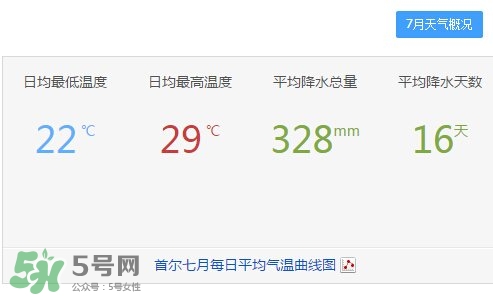 7月份去韓國穿什么？七月份去韓國穿什么衣服