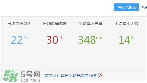7月份去韓國穿什么？七月份去韓國穿什么衣服