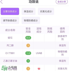 佰草集妝前乳怎么樣？佰草集妝前乳多少錢