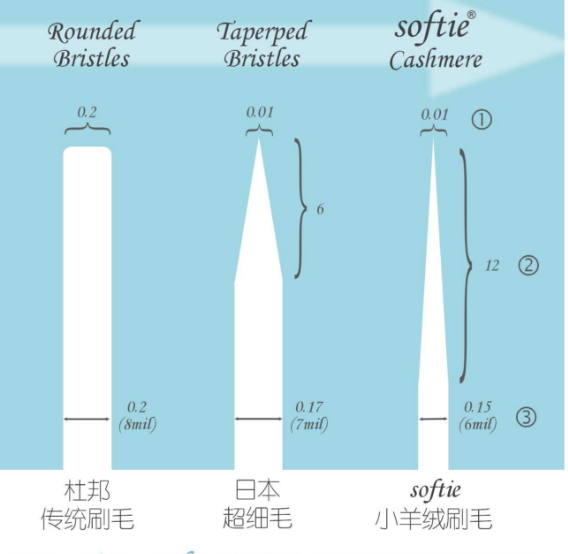 舒米爾電動(dòng)牙刷哪國(guó)的？softie舒米爾電動(dòng)牙刷怎么樣？