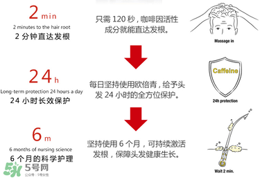 Alpecin咖啡因洗發(fā)水效果如何？Alpecin咖啡因洗發(fā)水防脫嗎？