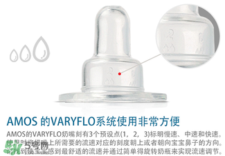 Amos喂藥器怎么用？Amos喂藥器好用嗎？