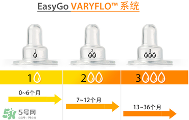 Amos喂藥器怎么用？Amos喂藥器好用嗎？