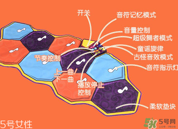 B.Toys跳舞毯使用方法 B.Toys跳舞毯怎么用？