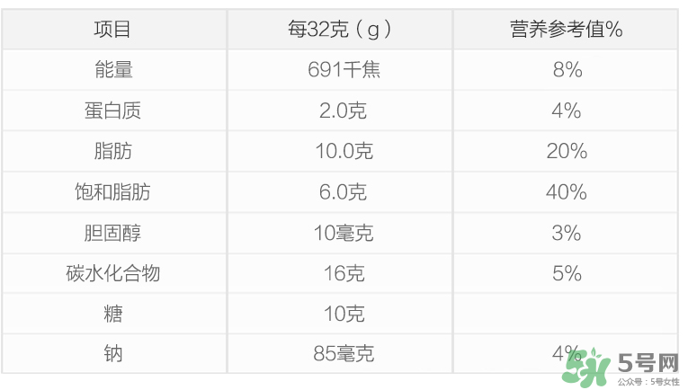 康萃樂(lè)益生菌新生兒可以吃嗎？康萃樂(lè)益生菌多大能吃？