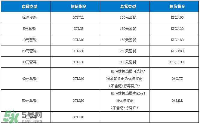 2017父親節(jié)流量什時候可以用？父親節(jié)流量使用時間