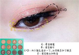Juvia's Place眼影怎么樣？Juvia's Place眼影畫法