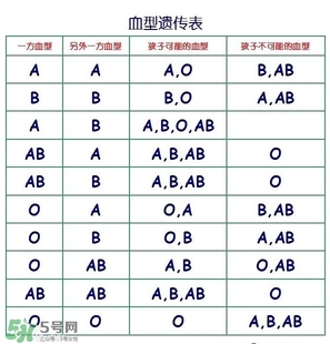 兄妹血型會(huì)不一樣嗎？血型不一樣是親生的嗎？