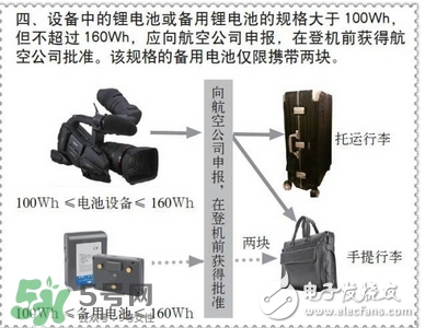 電蚊拍可以帶上飛機(jī)嗎？電蚊拍可以托運(yùn)嗎？