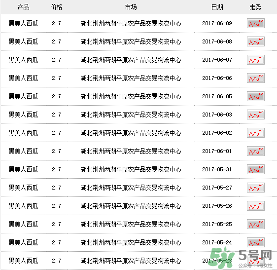黑美人西瓜多少錢一斤？黑美人西瓜怎么挑？