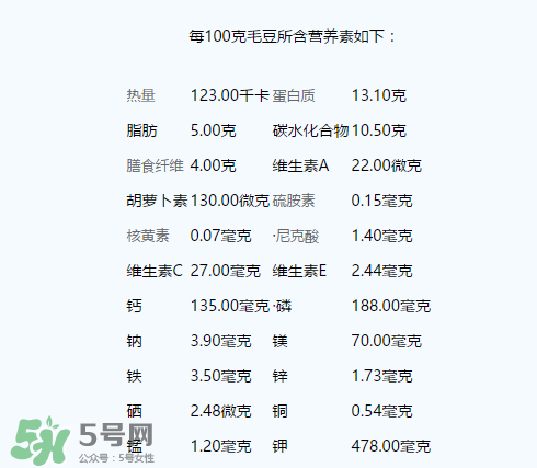 毛豆有什么營(yíng)養(yǎng)？毛豆的營(yíng)養(yǎng)價(jià)值