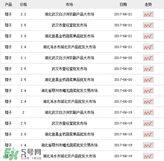 瓠子多少錢一斤？瓠子多少錢一斤2017？
