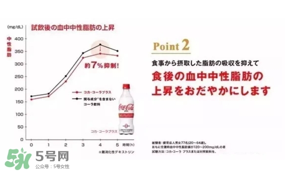 可口可樂plus好喝嗎？可口可樂coca cola plus味道怎樣