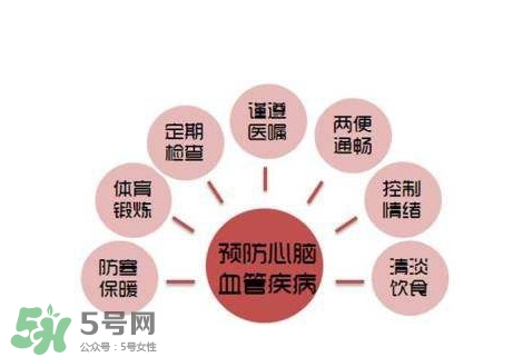 心臟病是怎么引起的？心臟病的早期癥狀有哪些