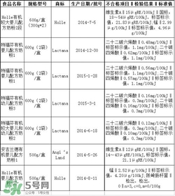 特福芬米粉最新事件 特福芬米粉下架了嗎？