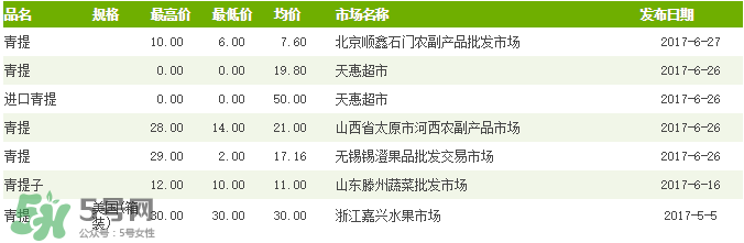 青提多少錢一斤？2017年青提多少錢一斤?