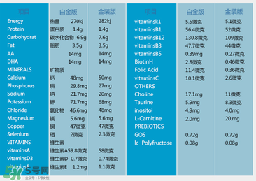 澳洲愛(ài)他美白金版好嗎？澳洲愛(ài)他美白金版奶粉怎么樣？