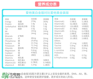 澳洲愛(ài)他美白金版好嗎？澳洲愛(ài)他美白金版奶粉怎么樣？