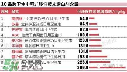 高潔絲衛(wèi)生巾有蟲嗎？高潔絲衛(wèi)生巾有熒光劑