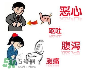 腸胃炎是怎么引起的？腸胃炎的癥狀及治療
