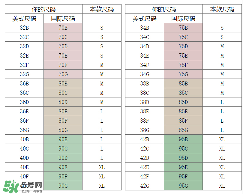 孕婦內(nèi)衣尺碼對照表 孕婦內(nèi)衣尺碼怎么挑？
