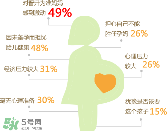 意外懷孕有哪些征兆？意外懷孕怎么打掉孩子？