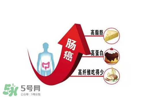 直腸癌手術(shù)后能活多久？直腸癌早期癥狀有哪些