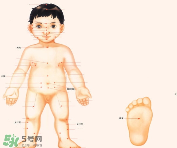 三伏灸小孩可以灸嗎？寶寶多大可以灸三伏灸？