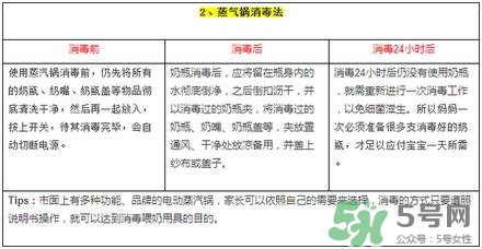 奶瓶消毒蒸汽好還是紫外線好？蒸汽消毒和紫外線消毒的區(qū)別