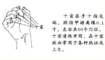 放血療法多久一次？放血療法幾天為一個(gè)療程