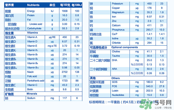 紐貝滋金裝2段奶粉怎么樣？紐貝滋金裝2段奶粉怎么沖？