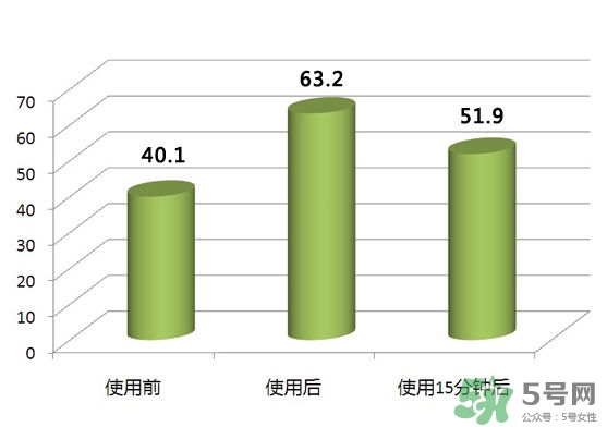 pola紅ba臻紅化妝水怎么樣？pola紅ba化妝水好用嗎？