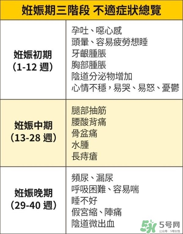 怎么知道自己懷孕了沒有？懷孕有哪些反應(yīng)？