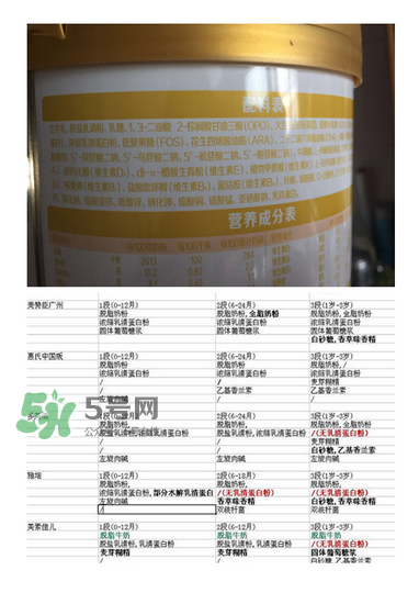 旗幟奶粉怎么樣？旗幟奶粉好不好？
