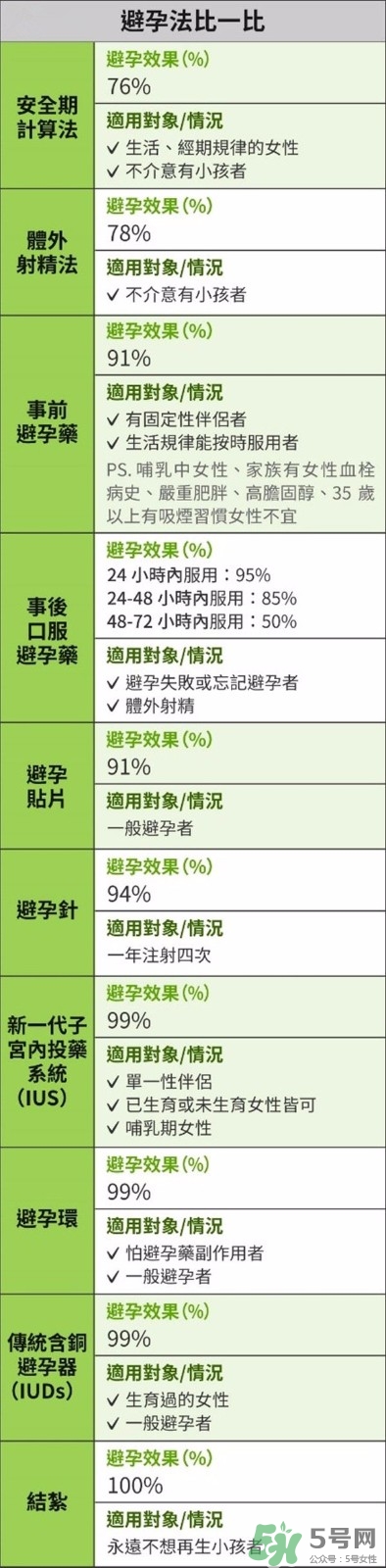 怎么知道自己懷孕了沒有？懷孕有哪些反應(yīng)？