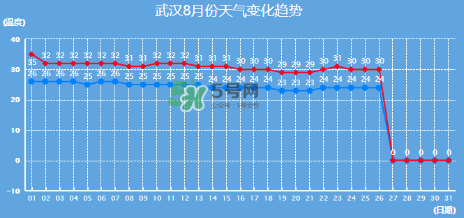 2017年8月份熱嗎？2017年陰歷八月份熱嗎？