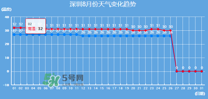 2017年8月份熱嗎？2017年陰歷八月份熱嗎？
