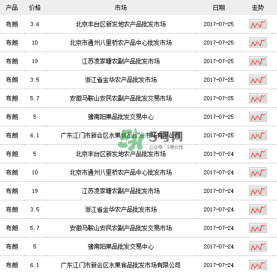 黑布李多少錢一斤？黑布李和紅布李哪個(gè)貴？