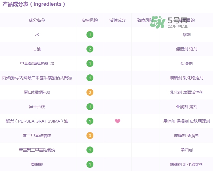 佳雪蘆薈保濕霜成分 佳雪蘆薈保濕霜有激素嗎？